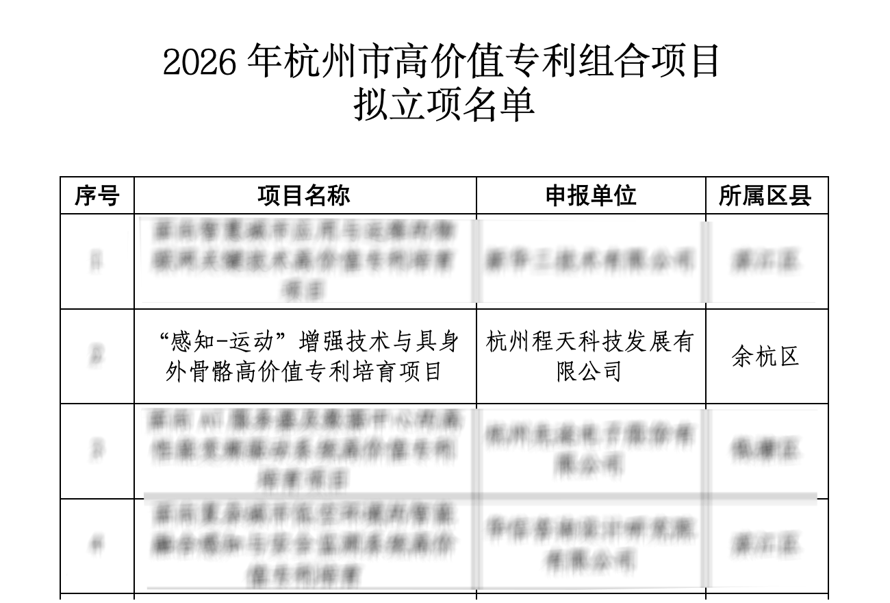 荣誉 | 程天科技入选2026年杭州市高价值专利组合拟立项名单！